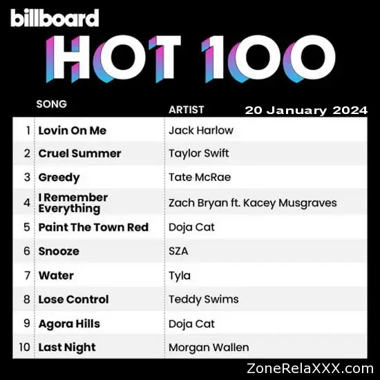 Billboard Hot 100 Singles Chart (20 January 2024)